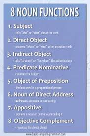 Functions Of A Noun Help Us Understand The Eight Different Noun Functions So That We Can See How They Work In Nouns Prepositional Phrases English Grammar Rules