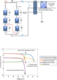 As well as the solar panels, the additional components that make up a grid connected pv system compared to. A Simplified Method For Fault Detection And Identification Of Mismatch Modules And Strings In A Grid Tied Solar Photovoltaic System