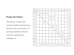 flow analysis factors that affect the flow pattern ppt