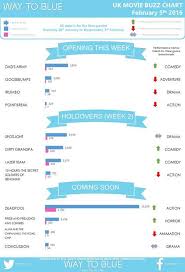 Buzzjack Music Forum Uk Charts