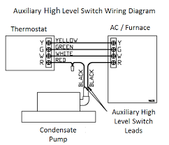 Check to ensure that pump safety switch (alarm circuit) is connected to appliance. Http Littlegiant Com Media 161604 Vcc 20 P Owners Manual Pdf