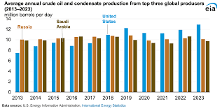 This week in the news | 16 Mar 24 - Curated Compositions