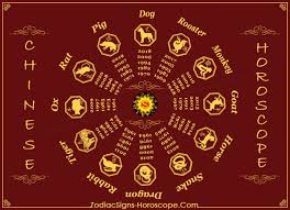 Chinese Horoscope Chinese Animal Zodiac Yearly Predictions Zsh