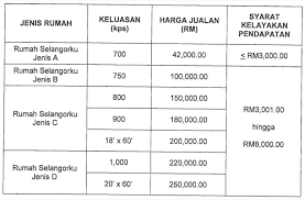 Kafasında kral tacı bulunan büyücü iskeleti mancınık veya savaş topu ile vurmalısınız. Malayfoodhunter On Twitter 6 Rm94 65 Juta Bagi Bantuan Khas Kewangan Tiga Bulan Gaji Kepada Penjawat Awam Negeri Guru Kafa Dan Pemimpin Masyarakat Seperti Ketua Kampung Tradisi Ketua Kampung Baru Cina Dan Pemimpin