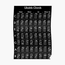 Ukulele Posters Redbubble