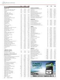 Moet & chandon imperial rose 75cl. E Cigarette Vs Cigarette Price