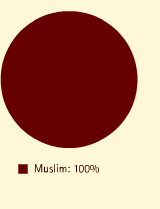 Global Connections Middle East Religion Ethnic Groups