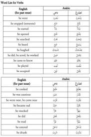 Kalimat persuasif banyak sekali digunakan dalam penggunaan bahasa indonesia. Kalimat Perintah Dan Larangan Dalam Bahasa Arab Ten Lessons Of Arabic Pelajaran 9
