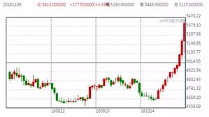 The website collected by this website comes from the. ä¸é±æ´æ¼²10 éåå£« å·²ç¾ç¿»å¤è¨è Anueéäº¨ åç©æ