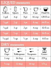 51 Competent Liquid Measurements Chart Cooking
