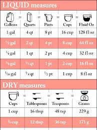 51 competent liquid measurements chart cooking