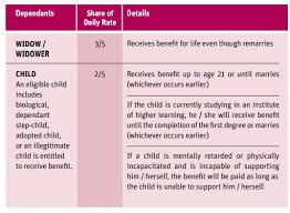 U let your hr do it or by yourself? Social Security Protection Scheme