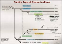 Chapter 1 Relativism Orthodox Catholic Early Church