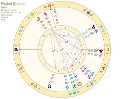 Rudolf Steiners Natal Chart The Biodynamics Now Podcast