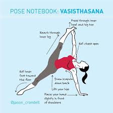 Vasisthasana Ii Jason Crandell Teaching Yoga Yoga Breathing Yoga Fitness