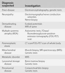 Image result for Cerebellar Function Test