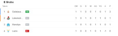 Spor toto süper lig puan durumu. Son Dakika Spor Haberi Iste Galatasaray In Grubunda Puan Durumu Gs Spor Haberi Fotomac