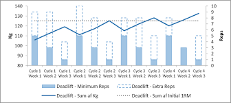 We did not find results for: Jim Wendler 5 3 1 Progression And Review Harder Better Faster Stronger