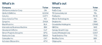 Buz stock profile & price dividend & valuation expenses ratio & fees holdings fund flows charts esg performance technicals realtime rating. Q61d S6aahilym