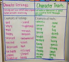 Character Traits Character Trait Cool Writing Character Analysis