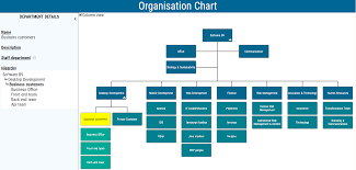 Use of trendy graphics with. Static Website To Manage And Publish Interactive Organization Chart