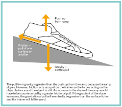 For those who think that things move because they contain a force that keeps them moving, friction can be seen as responsible for gradually using up this force. How To Teach Forces With Confidence In Primary Science