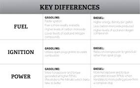 Ram Gas Vs Diesel Engine Comparison 5 7l Hemi V8 Vs 6 7l