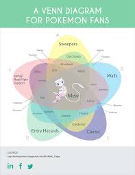 17 Venn Diagram Templates Edit Download In Pdf Venn Diagram Template Venn Diagram Diagram