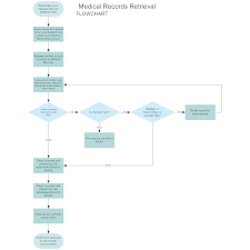 Medical Records Retrieval Flowchart