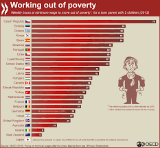 Pin On Blaming The Poor