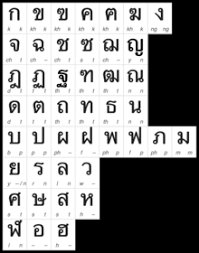 An alphabet is a group of letters that make up each of the sounds of a language. Thai Alphabet Wikidata