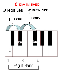 Playing A Diminished Chord On The Piano