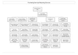 Company Structure Org Chart Free Company Structure Org