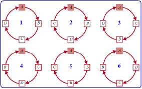 Unsur sik dan unsur sosial. Permutasi Pada Peluang Dan Contohnya Konsep Matematika Koma