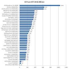 crucial m4 128gb ssd review ssd performance hd tune pro