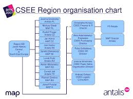 Ppt Central South East Europe Powerpoint Presentation