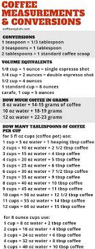 How Much Coffee Per Cup Use This Coffee To Water Ratio For Perfect Coffee Coffeestylish Com Coffee Maker Recipes Coffee Quotes Coffee Measurements