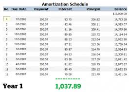 automobile amortization chart car amortization chart