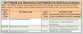 changes from 2012 to 2017 naics structures the highlights