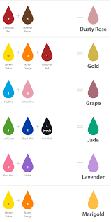 Guide To Mix Color Using Chefmaster S Food Color Color Mixing Chart Color Mixing Painting Art Projects