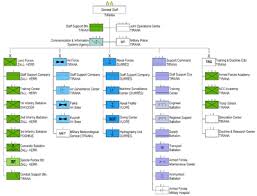 Albanian Joint Forces Command Wikipedia