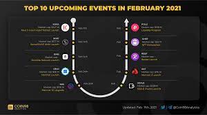 Low cap crypto ventures are the cryptocurrency's secret jewels, allowing many investors to make huge profits. Top 10 Upcoming Events In February In 2021 Top Cryptocurrency Event Upcoming Events