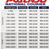*perfume free postage to semenanjung, sbh sarawak add rm10 *kos pos bergantung kepada berat. 1