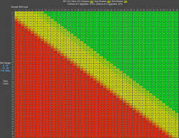 59 Abundant Diablo 3 Legendary Gem Upgrade Chart