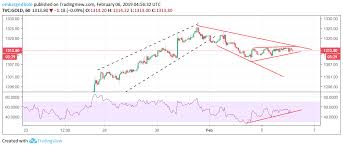 gold technical analysis trapped in an expanding falling