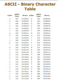 A, b, c, d, e, f, g, h, i, j, k, l, m, n, o, p, q, r, s, t, u, v, w, x, y, z. Words Into Numbers Uc Irvine Math Ceo