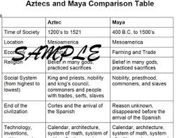 Aztecs And Maya Articles Comparison Chart And Writing Prompt