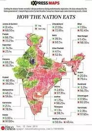 What Is The Percentage Of Non Vegetarian People In India