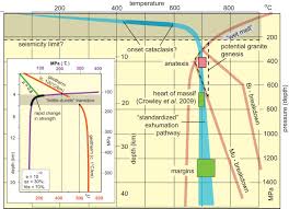 Tectonic Evolution Of The Himalayan Syntaxes The View From