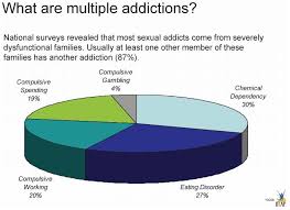 Image result for Sexual Addiction